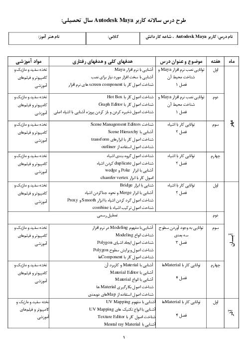 طرح درس سالانه کاربر Autodesk Maya 