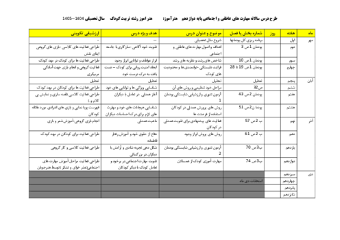 طرح درس سالانه درس پرورش مهارتهای عاطفی اجتماعی پایه دوازدهم رشته تربیت کودک