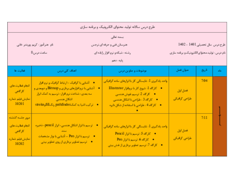 طرح درس سالانه تولید محتوای الکترونیک و برنامه سازی دهم