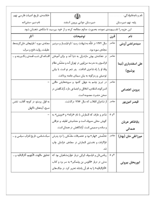 جزوۀ تاریخ‌ ادبیات ویژۀ داوطلبان نمونه‌ دولتی نهم به دهم