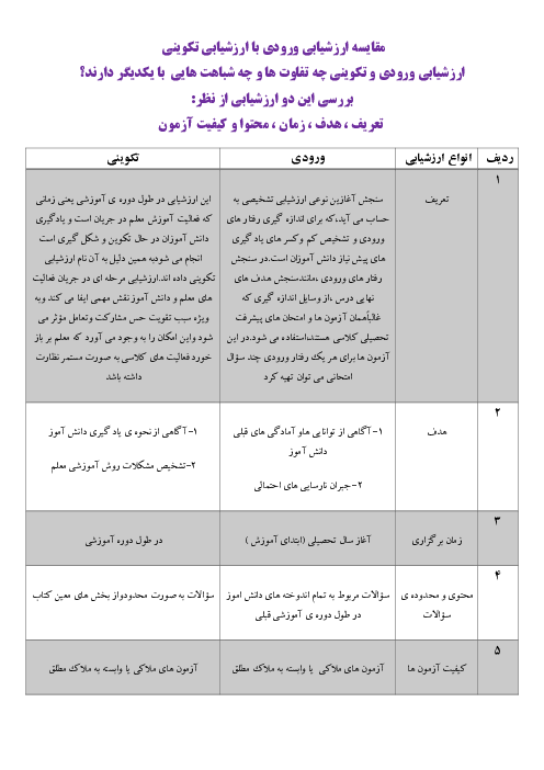 مقایسه ارزشیابی ورودی با ارزشیابی تکوینی 