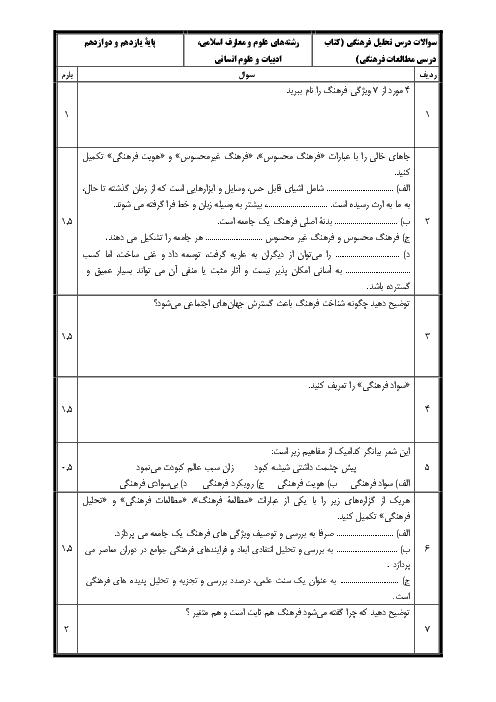 آزمون نوبت دوم مطالعات فرهنگی دوازدهم دبیرستان افق شهرضا | خرداد 1398 + پاسخ