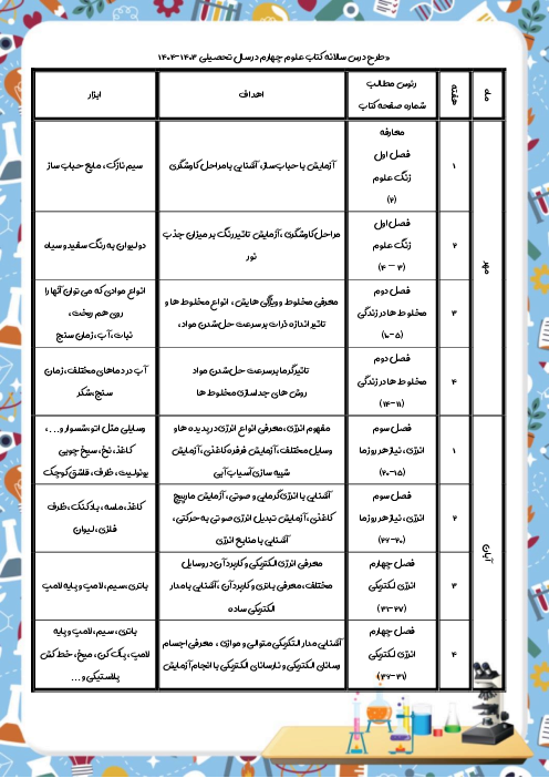 طرح درس سالانه علوم چهارم ابتدایی