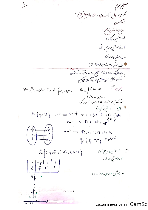 جزوه آموزشی دست نویس ریاضی (2) یازدهم تجربی | فصل 3: تابع 