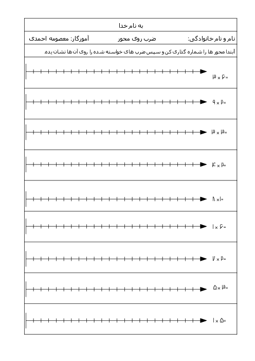 کاربرگ نمایش ضرب روی محور