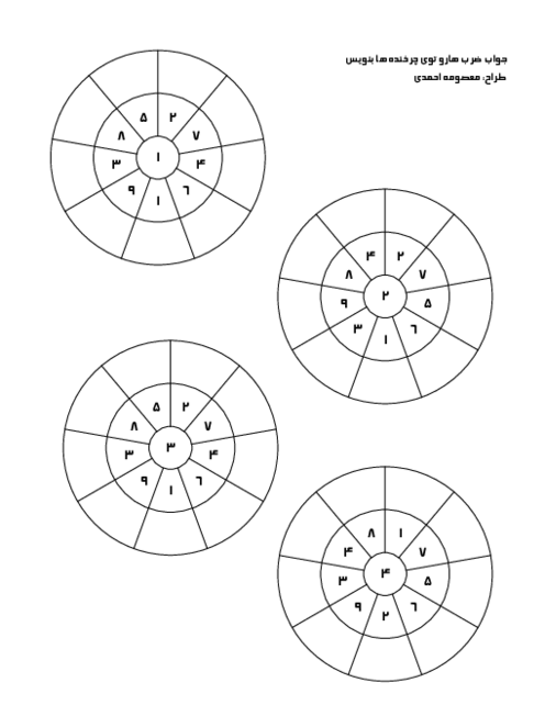 کاربرگ چرخنده ضرب