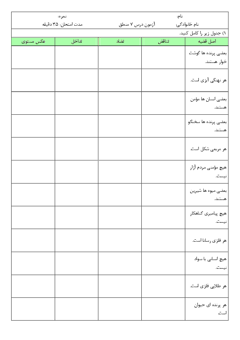 تمرین منطق دهم رشته ادبیات و علوم انسانی + جواب | درس 7: احکام قضایا (اصل قضیه، تناقض، تضاد، تداخل، عکس مستوی)