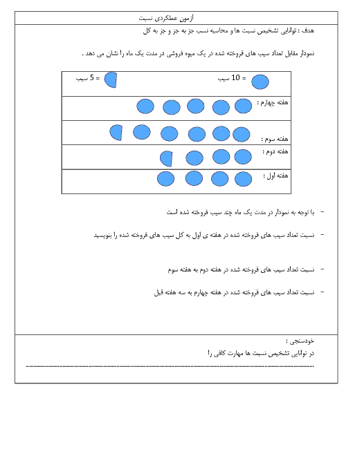 آزمون عملکردی ریاضی پنجم دبستان امین | فصل سوم؛ مبحث نسبت