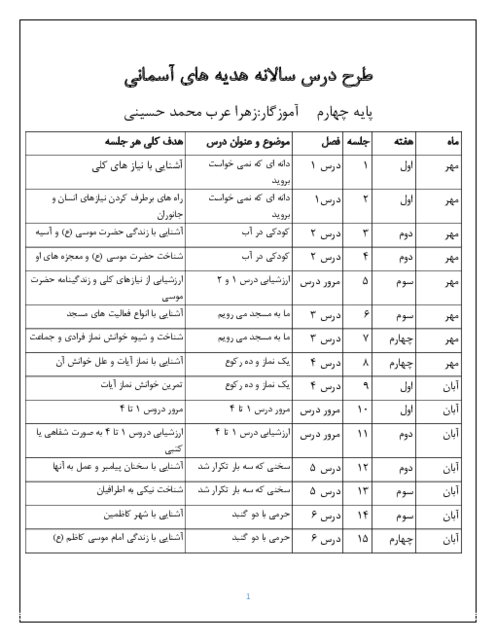 طرح درس سالانه هدیه های آسمانی پایه چهارم