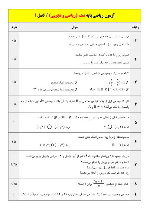 آزمونک فصل 1 ریاضی پایه دهم دبیرستان مشیر