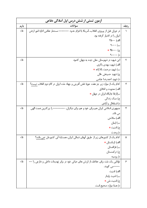 آزمون تستی نوبت اول آمادگی دفاعی دهم دبیرستان خاتم الانبیاء | دی 1399