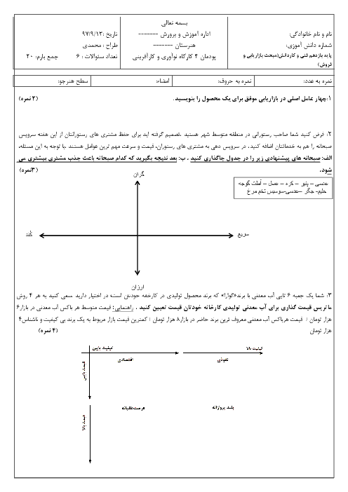 سئوالات پودمان 4 کارگاه نوآوری و کارآفرینی یازدهم هنرستان فاطمیه | تجزیه و تحلیل کسب و کار