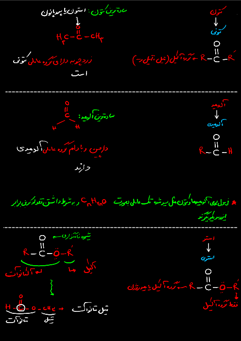 جمع بندی گروه های عاملی کنکور