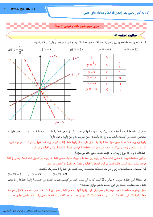 راهنمای گام به گام ریاضی نهم فصل 6: خط و معادله های خطی (درس دوم: شیب خط و عرض از مبدأ)
