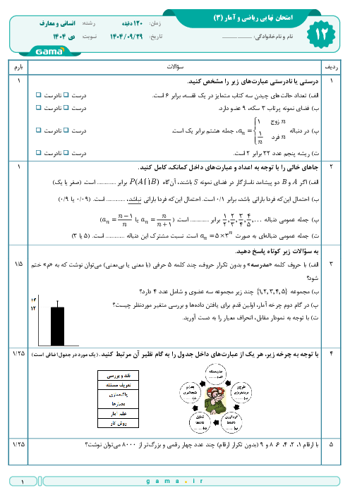 امتحان نهایی ریاضی و آمار (3) پایه دوازدهم انسانی | جبرانی دی 1404 