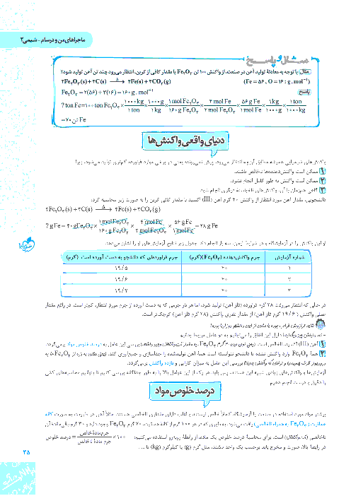 درسنامه آموزشی و سوالات امتحانی شیمی (2) یازدهم رشته رياضی و تجربی | فصل 1: صفحه 22 تا 36