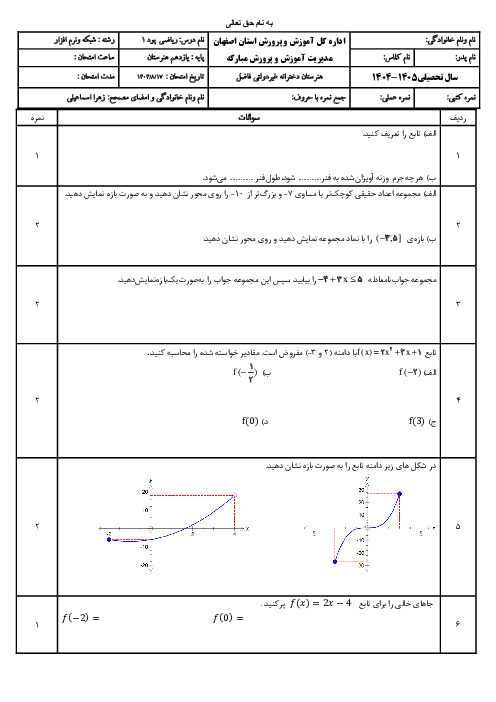 آزمون پودمان 1 ریاضی یازدهم فنی: تابع