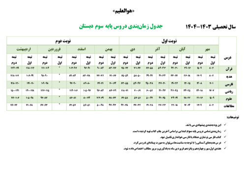 جدول بودجه‌بندی دروس پایه سوم در سال تحصیلی 1403-1404