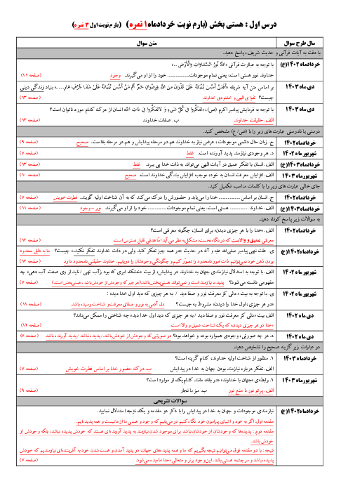 مجموعه سوالات امتحانات نهایی دین و زندگی (3) دوازدهم | پنج دوره داخل و خارج از کشور خردادماه 1402 تا دیماه 1403