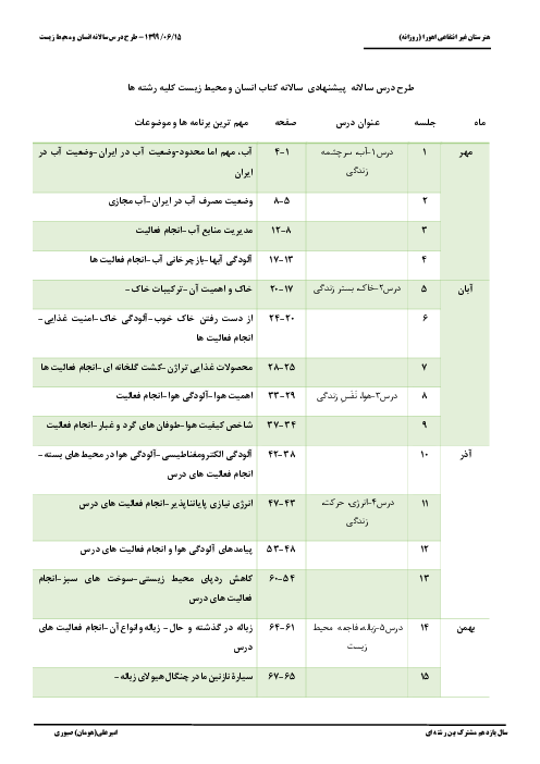 طرح درس پیشنهادی سالانه کتاب انسان و محیط زیست کلیه رشته ها