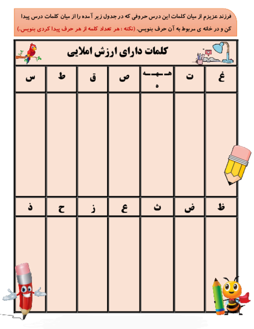 تخته سیاه کلمات با ارزش املایی