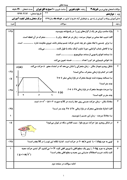 سوالات امتحان نهایی فیزیک (3) دوازدهم تجربی مدارس ایرانی خارج از کشور | نوبت صبح خرداد 1399