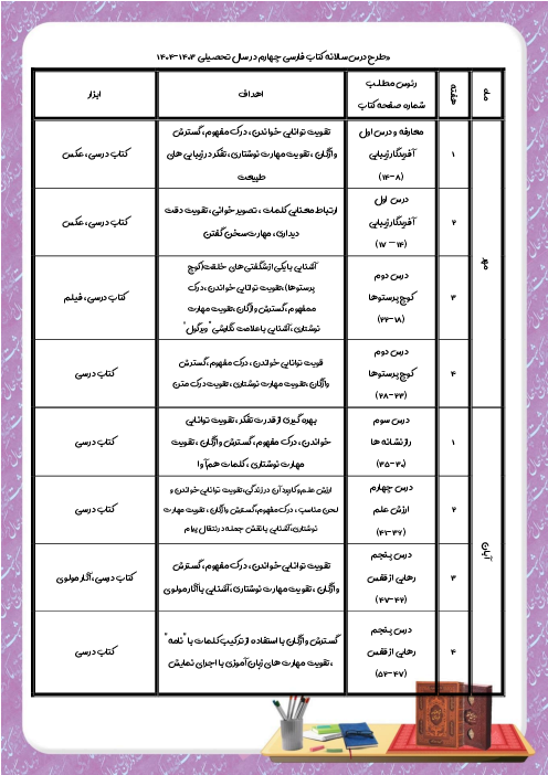 طرح درس سالانه کتاب فارسی چهارم ابتدائی