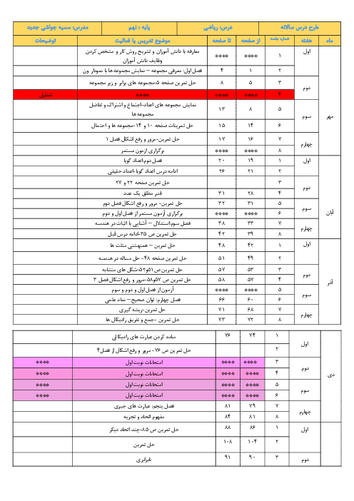 طرح درس سالیانه ریاضی نهم سال تحصیلی 1405-1404