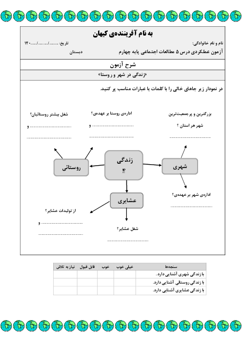 آزمون‌های عملکردی فصل دوم (درس 5 تا 7) مطالعات اجتماعی پایه چهارم 