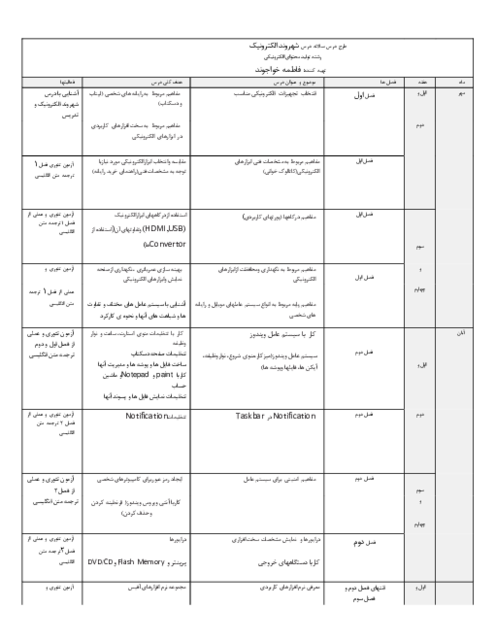 طرح درس سالانه مهارت شهروند الکترونیکی