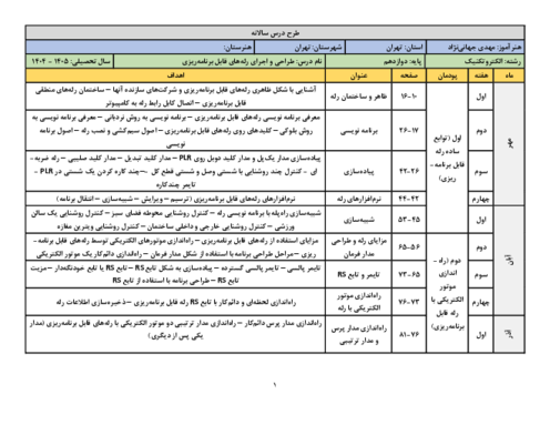طرح درس سالانه کتاب طراحی و اجرای رله‌های قابل برنامه‌ریزی پایه دوازدهم رشته الکتروتکنیک
