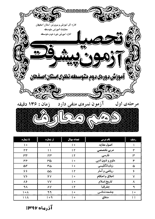 سوالات آزمون پیشرفت تحصیلی پایه دهم رشته علوم و معارف اسلامی استان اصفهان | آذر 96