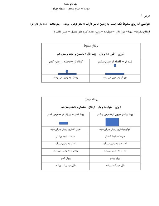 جزوه آموزشی نکات مهم علوم تجربی پنجم دبستان | درس 1 تا 12