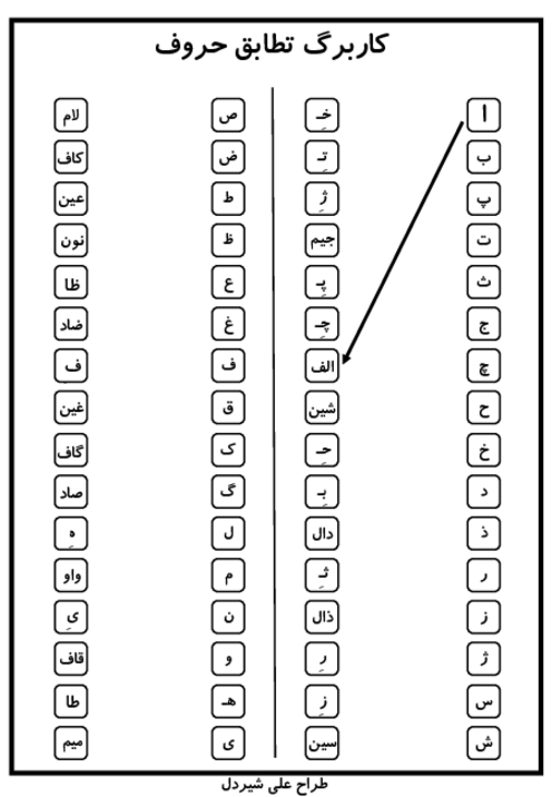کاربرگ تطابق نشانه‌های الفبای فارسی اول دبستان