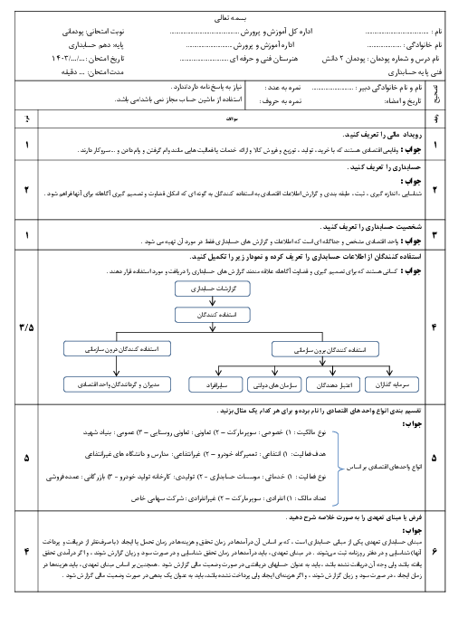 نمونه سوال پودمان 2: اصول و مبانی | درس دانش فنی پایه رشته حسابداری