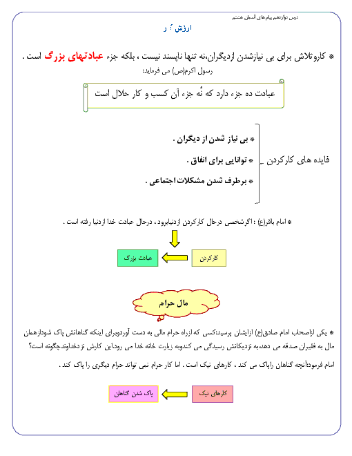 خلاصه درس پیام‌های آسمان هشتم | درس 12 و 13