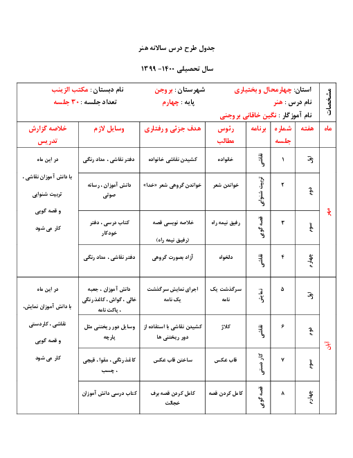 طرح درس سالانه هنر چهارم دبستان