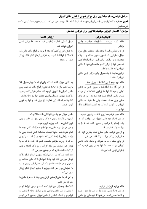 طراحی فعالیت یادگیری شناختی دانش‌آموزان | نفوذ پذیری خاک به طور غیر مستقیم