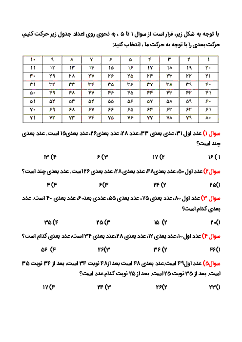 آزمون آزمایشی سنجش سرعت و دقت