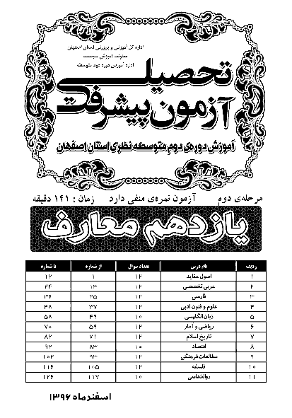 دفترچه سؤالات آزمون پیشرفت تحصیلی استان اصفهان پایه یازدهم رشته معارف + کلید | مرحله دوم: اسفند 96