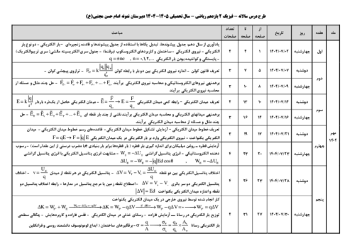 طرح درس سالانه فیزیک 2 یازدهم ریاضی سال تحصیلی 1405-1404