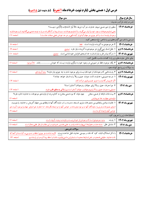 مجموعه سوالات امتحانات نهایی دین و زندگی (3) دوازدهم انسانی | پنج دوره داخل و خارج از کشور خردادماه 1402 تا شهریور ماه 1403