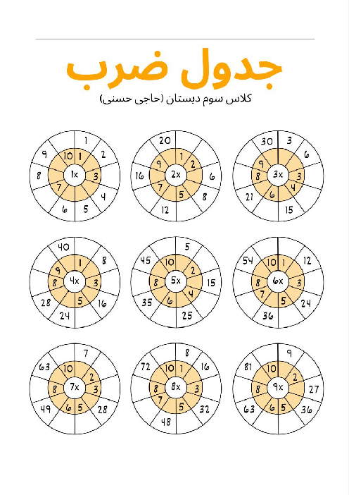 کاربرگ چرخ ضرب 