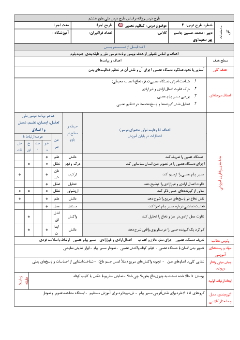 طرح درس علوم هشتم فصل 4: تنظیم عصبی