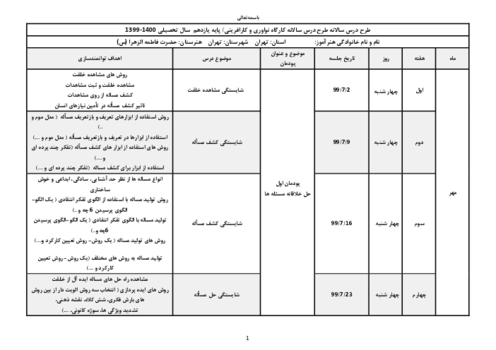 طرح درس سالانه کارگاه نوآوری و کارآفرینی