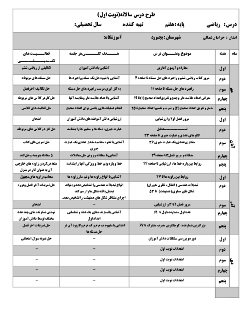 نمونه طرح درس سالانه ریاضی هفتم
