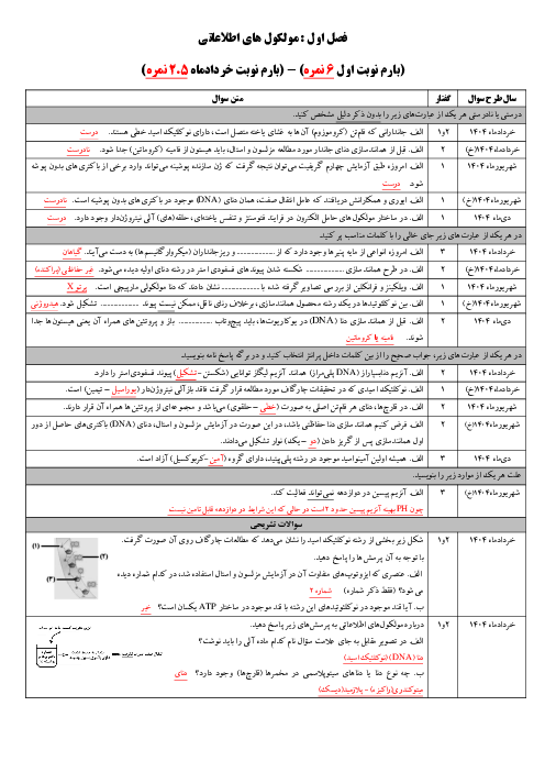 سوالات نهایی طبقه بندی شده زیست شناسی سه دوره داخل و خارج از کشور (از خردادماه 1404 تا دیماه 1404)