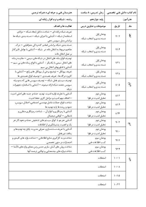 طرح درس و بودجه بندی سالانه کتاب درسی دانش فنی تخصصی دوازدهم رشته شبکه و نرم افزار 