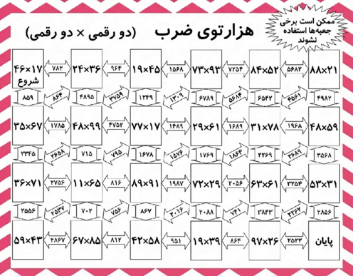 هزارتوی ضرب دو رقمی در دو رقمی