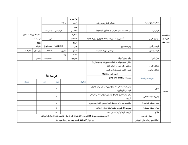 طرح درس روزانه طراح صفحات وب (پیشرفته) دوازدهم هنرستان  | آشنایی با دستورات ایجاد جدول و رکورد جدید